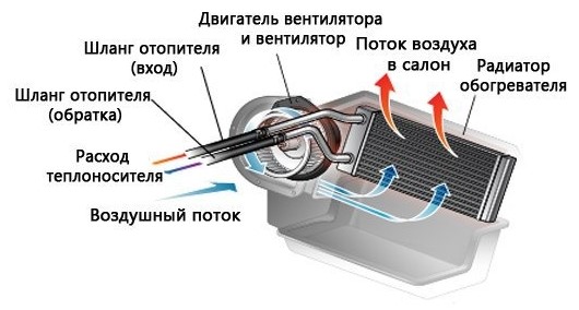 Установка Автономного Отопления Салона Авто | Minivan Center