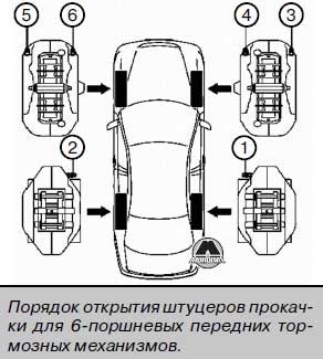 Тормозная система Mercedes 204 C-clas
