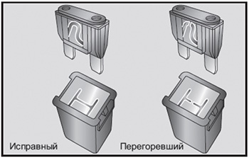 Предохранители EXEED LX с 2019 года