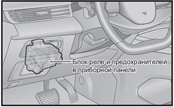 Приборная панель EXEED LX с 2019 года