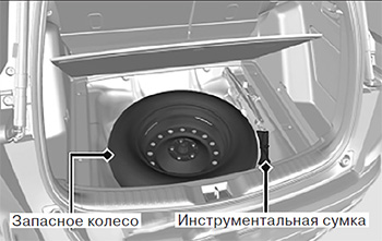 Колесный ключ Honda CR-V