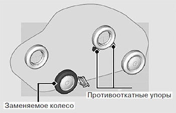 Противооткатные упоры Honda CR-V