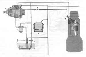 топливная система дизеля с роторным ТНВД