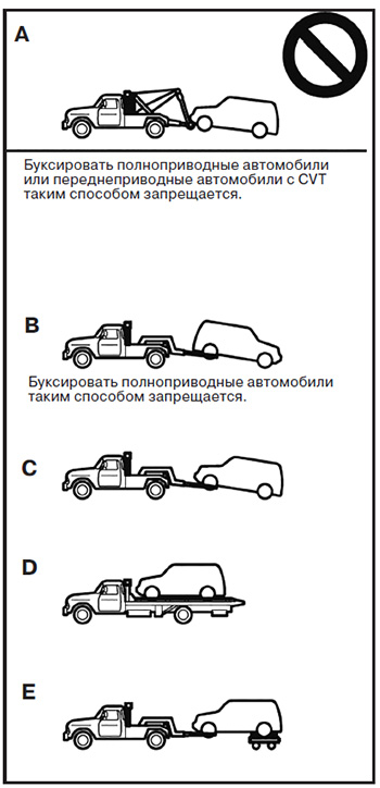 Буксировка Mitsubishi ASX с 2019 года