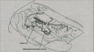 шланги системы впуска воздуха Mazda 3, люфт троса акселератора Mazda 3, давление компрессии Mazda 3