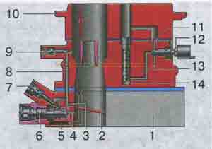 Схема системы холостого хода карбюратора ВАЗ 2106